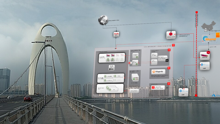 Tips for AEM Infrastructure in China: Designing an in-China or Near-China Site Architecture