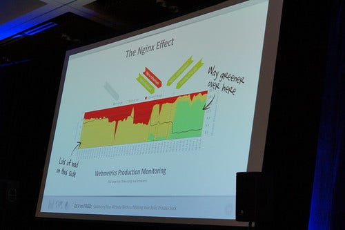 Performance Benefits Implementing Nginx