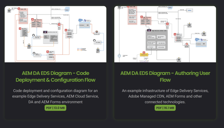 Adobe LLM Optimizer dashboard